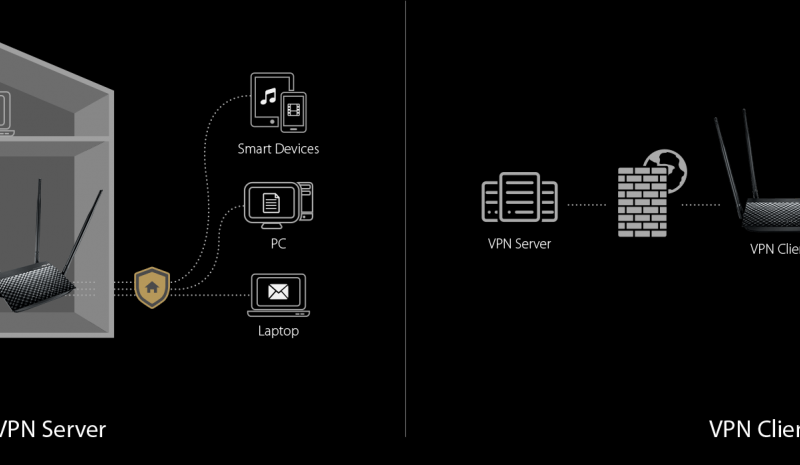 VPN server and client for encrypted remote connection.